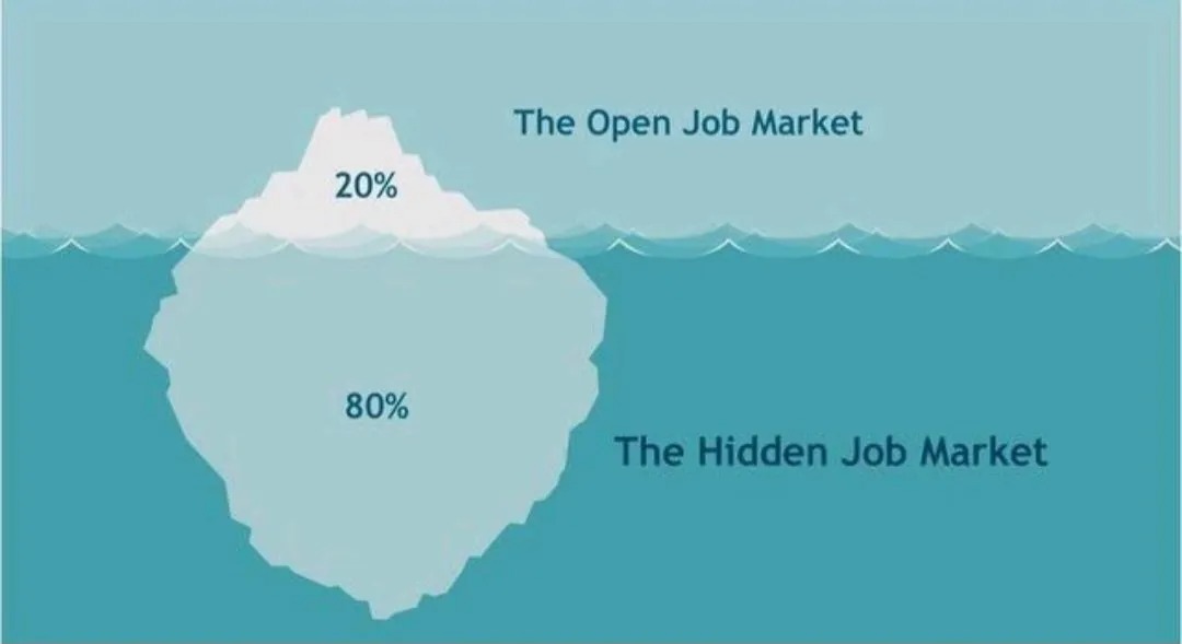 Hidden Job Market: Qatar's Resume Secret You NEED to Know! 